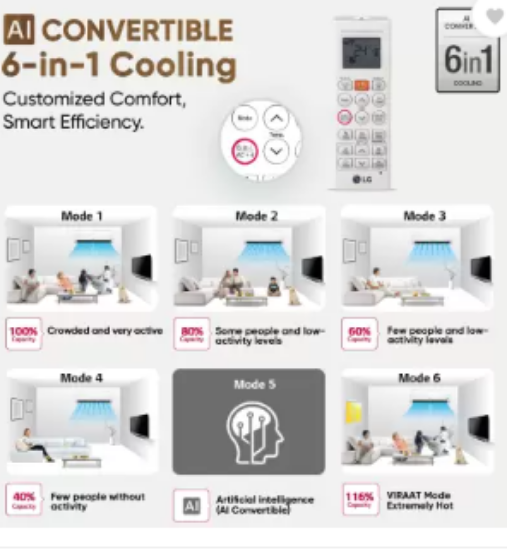 LG 2025 మోడ్ AI కన్వర్టిబుల్ 6-ఇన్-1 1.5 టన్ 3 స్టార్ స్ప్లిట్ AI డ్యూయల్ ఇన్వర్టర్ విత్ ఫాస్టర్ కూలింగ్ అండ్ ఎనర్జీ సేవింగ్, VIRAAT మోడ్ అండ్ డైట్ మోడ్ ప్లస్ AC - వైట్ (US-Q18JNXE, కాపర్ కండెన్సర్) యొక్క చిత్రం