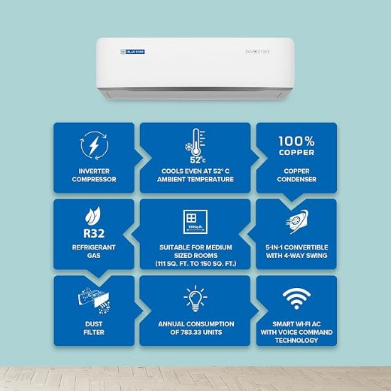 బ్లూ స్టార్ 1.5 టన్ 5 స్టార్, 60 నెలల వారంటీ, Wi-Fi స్మార్ట్ ఇన్వర్టర్ స్ప్లిట్ AC (కాపర్, కన్వర్టిబుల్ 5 ఇన్ 1 కూలింగ్, AI ప్రో, DigiQ హెప్టా సెన్సార్లు, 4 వే స్వింగ్, IC518ZNURS, తెలుపు) యొక్క చిత్రం