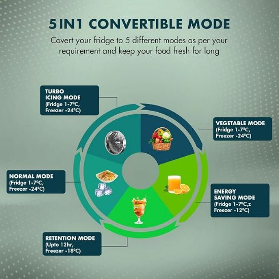 Haier 240 L, 2 స్టార్, 5 In 1 కన్వర్టిబుల్, ఫ్రాస్ట్ ఫ్రీ డబుల్ డోర్ రిఫ్రిజిరేటర్ (HEF-252DS-P, డాజిల్ స్టీల్) యొక్క చిత్రం