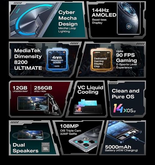 ఇన్ఫినిక్స్ జిటి 20 ప్రో 5జి (నీలం, 8 జిబి ర్యామ్, 256 జిబి స్టోరేజ్) | 16 జిబి వరకు ఎక్స్‌టెండెడ్ ర్యామ్ | 6.78" అమోలెడ్ డిస్‌ప్లే | 108 ఎంపి+2 ఎంపి+2 ఎంపి | 32 ఎంపి ఫ్రంట్ కెమెరా | మీడియాటెక్ డైమెన్సిటీ 8200 ప్రాసెసర్ | 45W ఫాస్ట్ ఛార్జింగ్ బ్రాండ్: ఇన్ఫినిక్స్ యొక్క చిత్రం