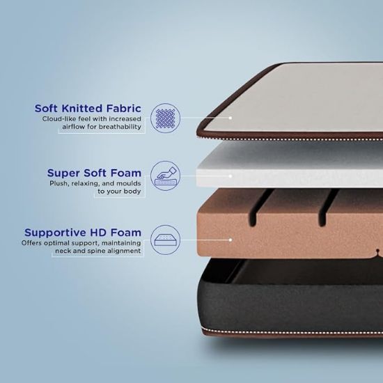 నీల్కమల్ స్లీప్ లైట్ డ్యూయల్ కంఫర్ట్ 5 ఇంచ్ మ్యాట్రెస్, సింగిల్ సైజు (72 x 30) యొక్క చిత్రం