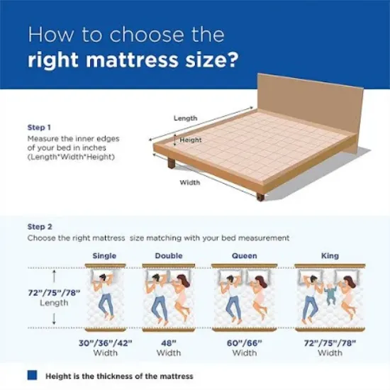 PEPS స్ప్రింగ్‌కోయిల్ నార్మల్ టాప్ బ్లూ 6 అంగుళాల డబుల్ బోన్నెల్ స్ప్రింగ్ మ్యాట్రెస్ (L x W: 75 అంగుళాల x 48 అంగుళాలు) యొక్క చిత్రం