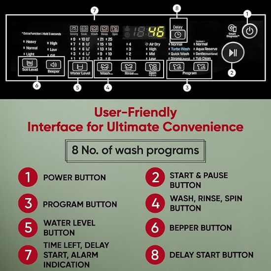 LG 9 కేజీ, 5 స్టార్, స్మార్ట్ ఇన్వర్టర్ టెక్నాలజీ, టర్బోడ్రమ్, ఫుల్లీ ఆటోమేటిక్ టాప్ లోడ్ వాషింగ్ మెషిన్ (T90AJMB1Z, Jetspray+, Turbowash, Auto Tub Clean after every wash cycle, Middle Black) యొక్క చిత్రం