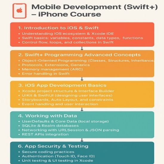 మొబైల్ డెవలప్‌మెంట్ (స్విఫ్ట్+)-ఐఫోన్ కోర్సు యొక్క చిత్రం